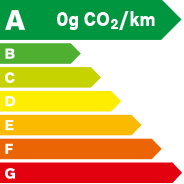 pollu id4